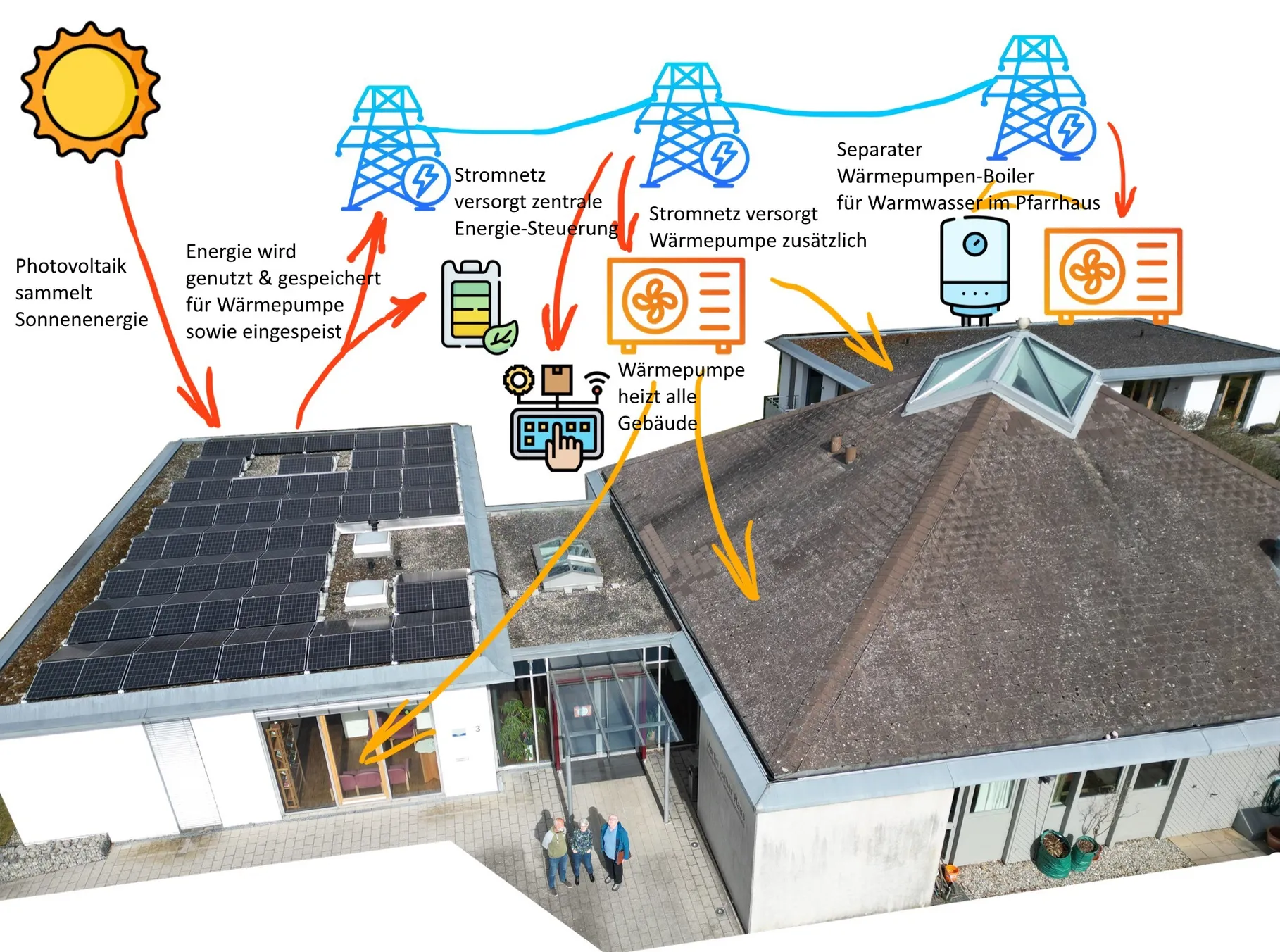 2024_Meersburg_Energiewende-1.jpg
